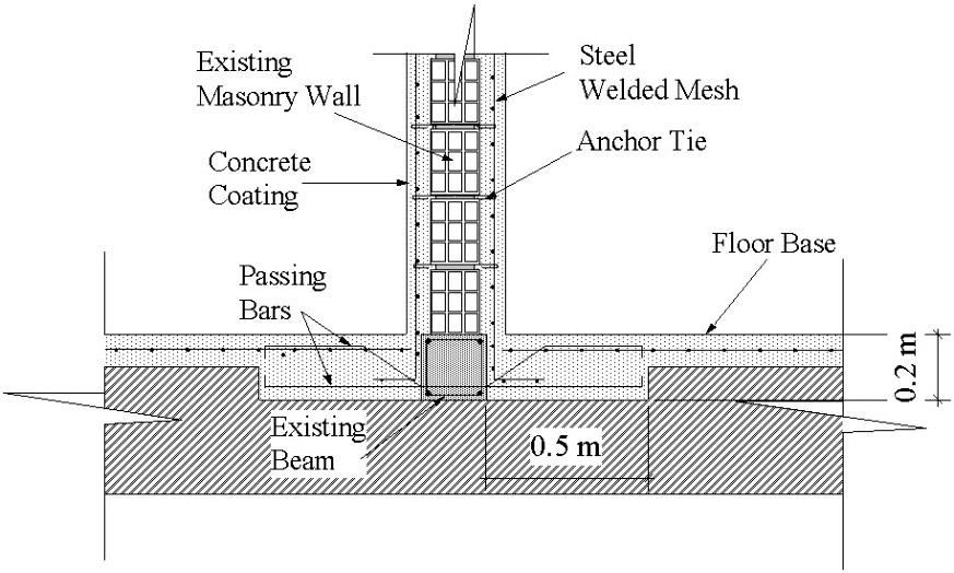 Figure 10. Transversal wall jacketing.