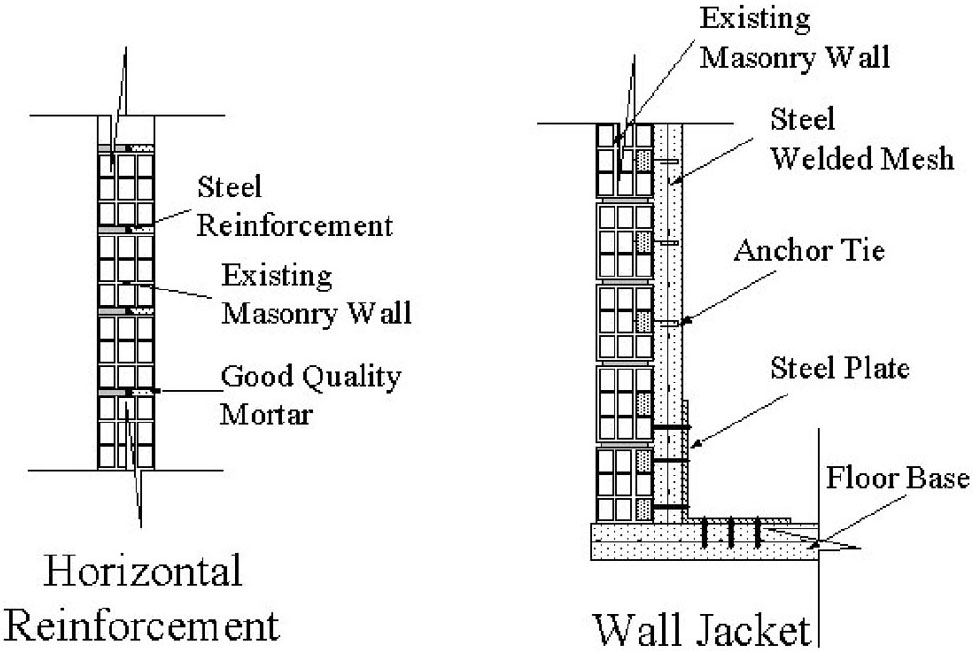 Figure 11. Longitudinal wall strengthening.