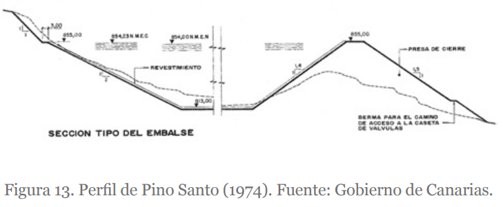 diagrama de presa de arco