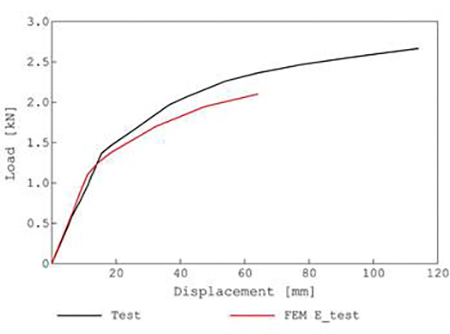 medium/medium-IC-74-568-e473-gf19.png