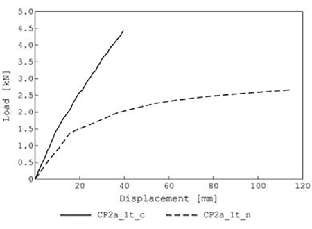 medium/medium-IC-74-568-e473-gf20.png