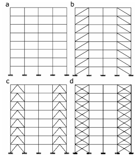 Type of braces frames: a) Bare frames; b) SB; c) CB and d) SAC