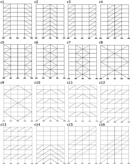 Analyzed cases by brace configuration, for simple bracing system