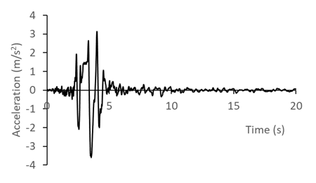 N-S acceleration (Lorca register 2011)