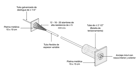 Axonometría del sistema de anclaje. Fuente: elaboración propia a partir de (39) y (40).