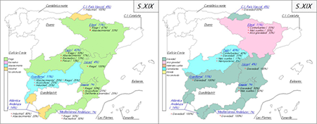 Evolución histórica de la finalidad (izquierda) y tipología constructiva (derecha) de los embalses españoles construidos en el siglo XIX
