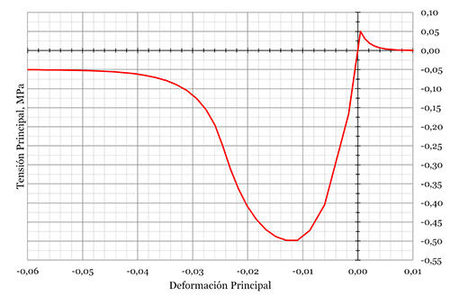 Gráfico, Gráfico de líneas

El contenido generado por IA puede ser incorrecto.